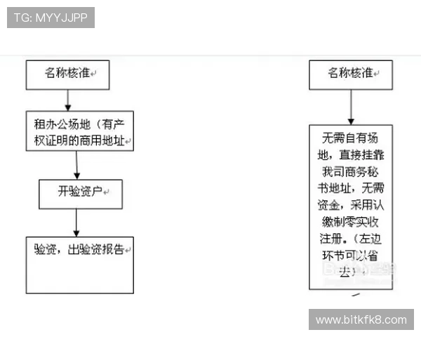凯发集团会员注册流程全流程指南及费用标准详尽介绍与注意事项